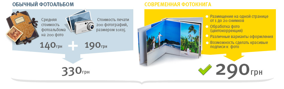Что лучше фотоальбом или фотокнига